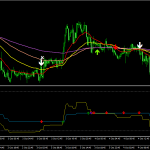 Sasaki流半裁量トレード結果(10月2日~4日) ポンド円139.1pips、ユーロ円-7.0pips
