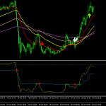 Sasaki流半裁量トレード結果(10月19日~20日) ポンド円-15.5pips、ユーロ円52.2pips